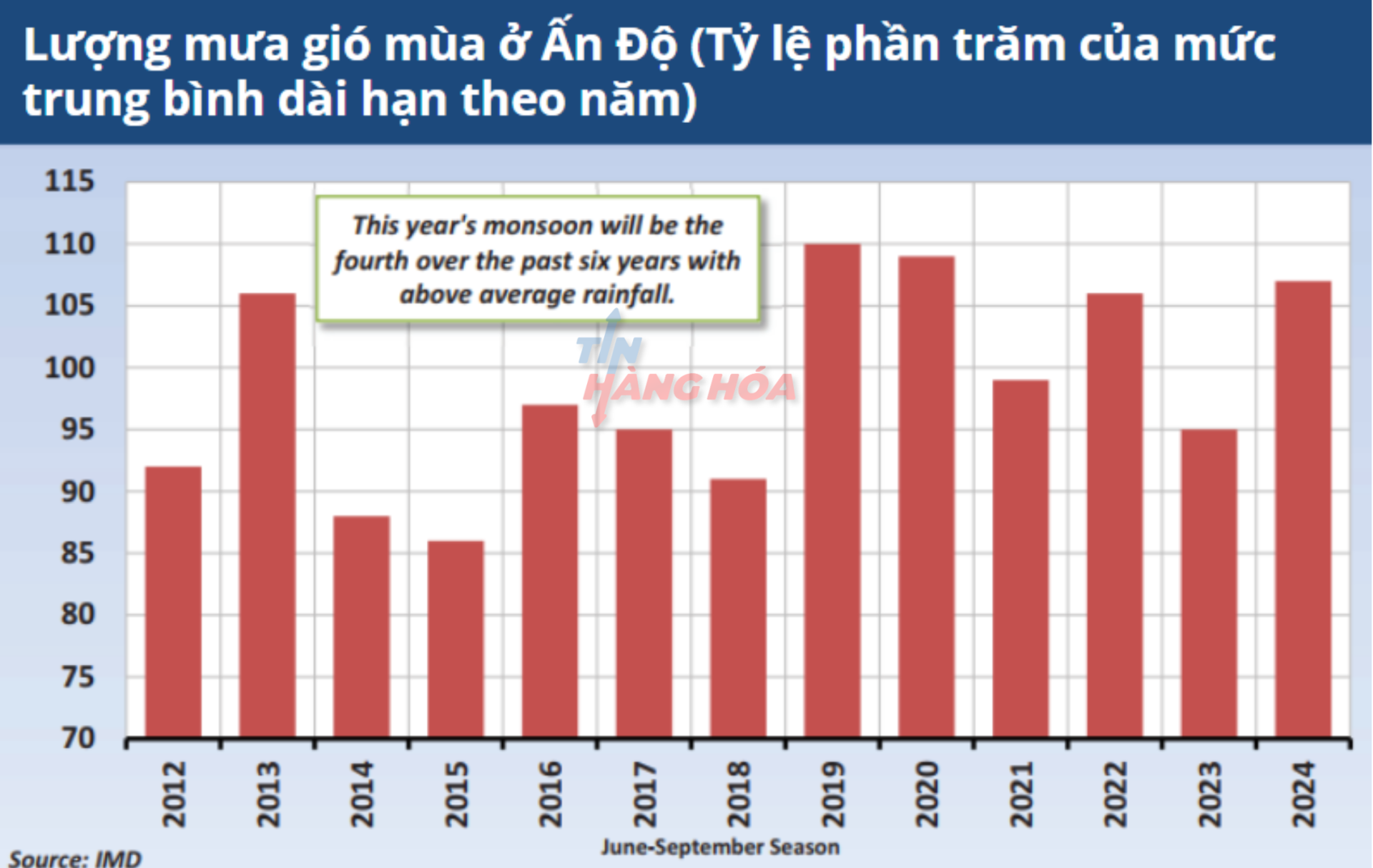 Lượng mưa gi&oacute; m&ugrave;a tại ấn độ
